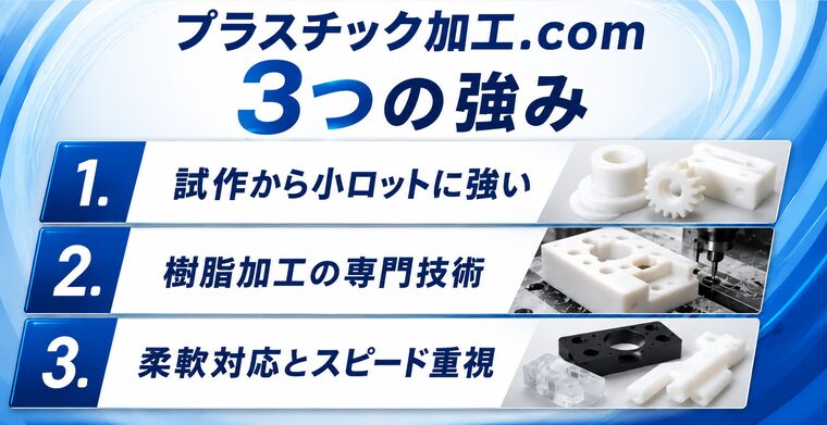 プラスチック加工.com 3つの強み